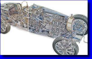 Telaio e Meccanica Bugatti