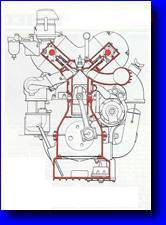 Motore e Linea della Bugatti